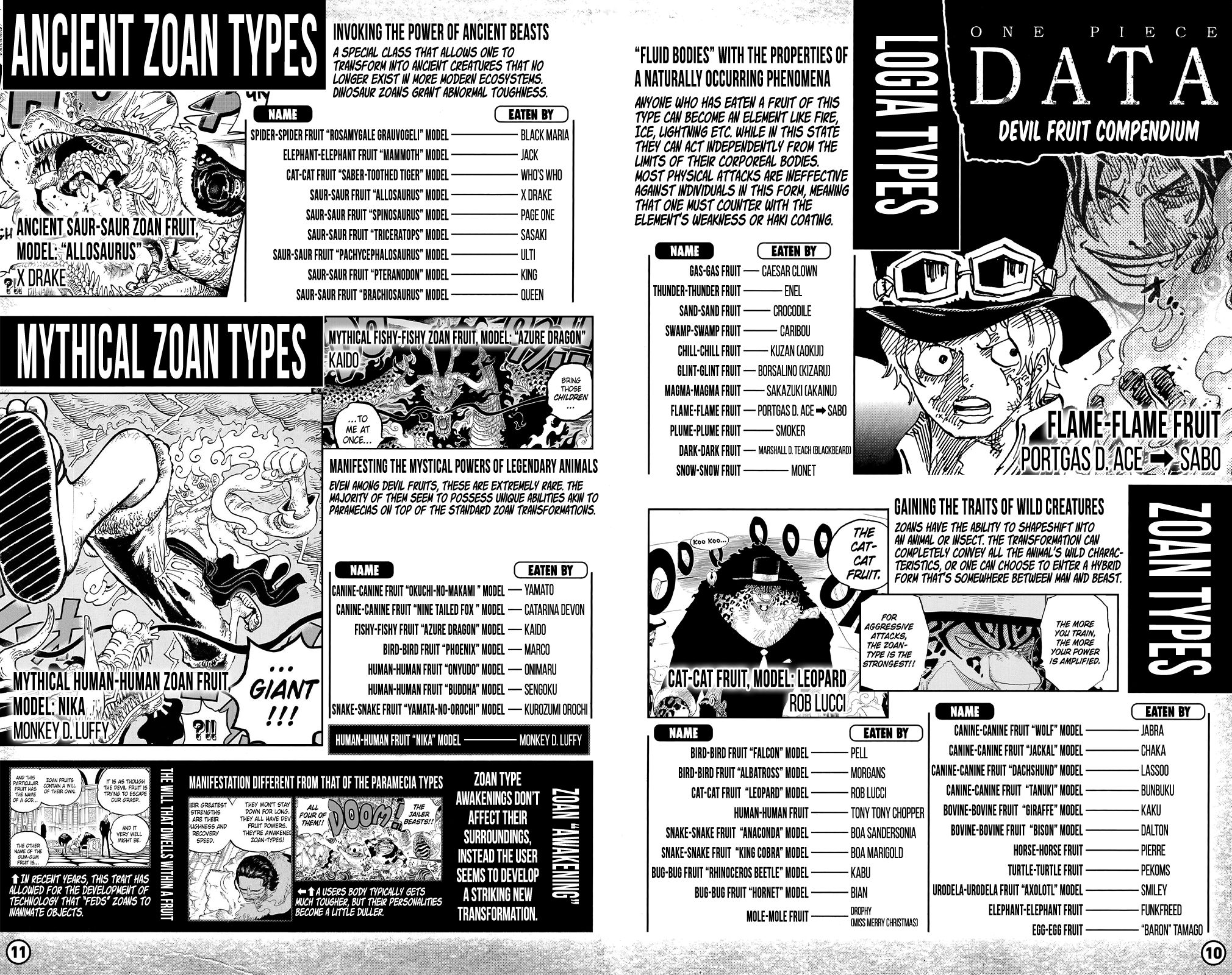 One Piece, Chapter 1053.3 image 08
