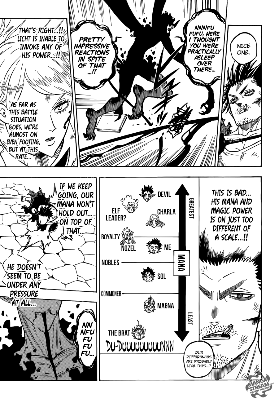 Black Clove, Chapter 202 image 08