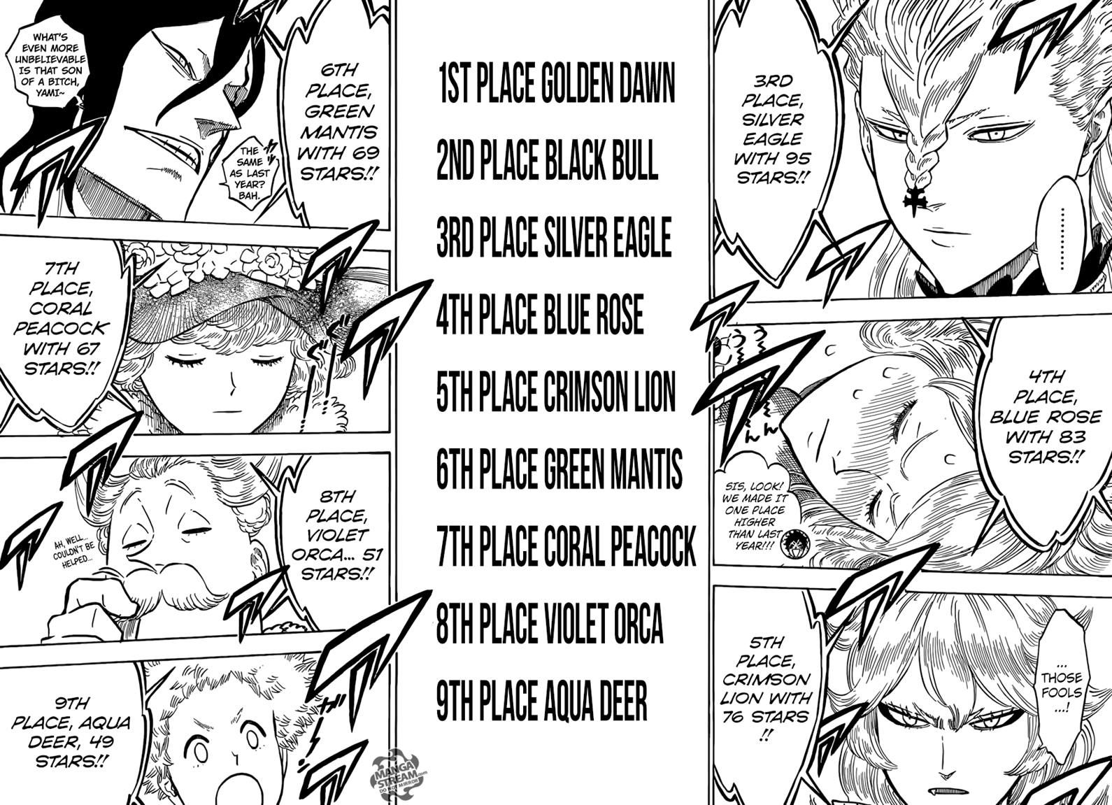 Black Clove, Chapter 106 image 12